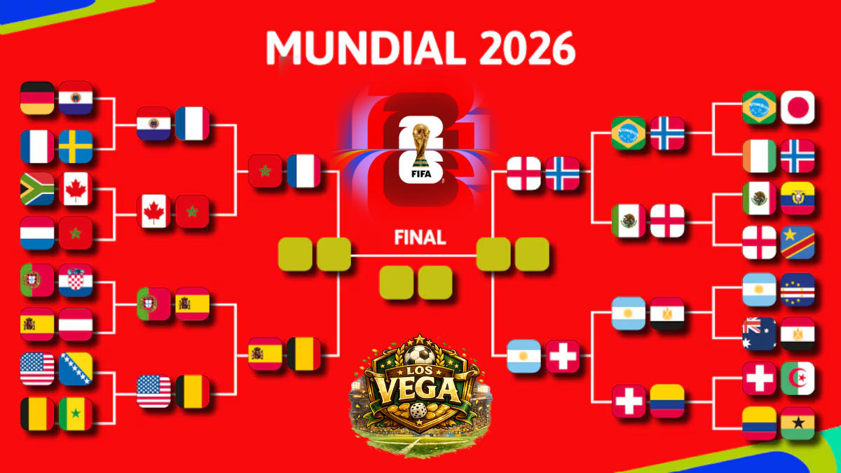 Bracket Fase Final Mundial 2026